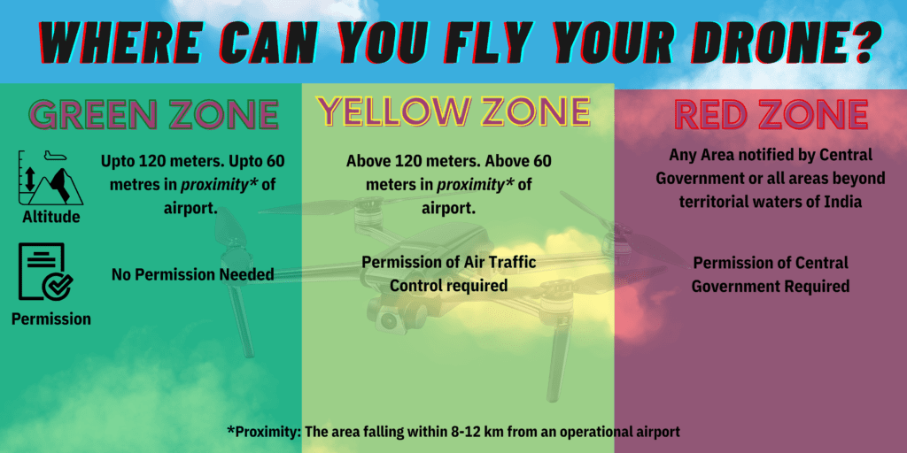 Zones for drones India